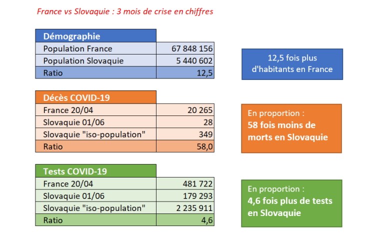 France Slovaquie coronavirus
