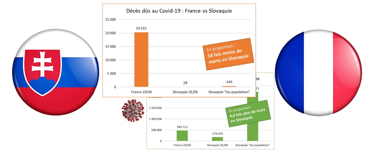 France Slovaquie coronavirus