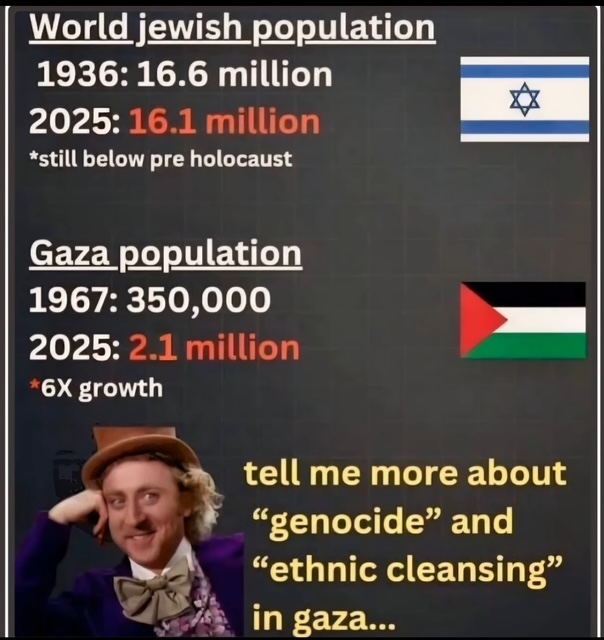 Genocide palestine